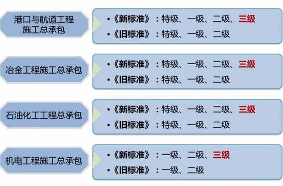 搭架子公司需要什么资质(模板脚手架专业承包资质办理流程) 建筑效果图设计 第3张 搭架子公司需要什么资质(模板脚手架专业承包资质办理流程) 建筑效果图设计 第3张