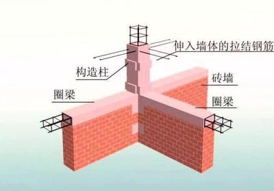 承重墙钢筋结构图(关于承重墙钢筋结构图的一些详细解释和注意事项) 建筑方案施工 第2张 承重墙钢筋结构图(关于承重墙钢筋结构图的一些详细解释和注意事项) 建筑方案施工 第2张