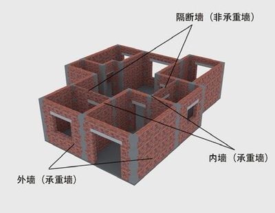 承重墙钢筋结构图(关于承重墙钢筋结构图的一些详细解释和注意事项) 建筑方案施工 第1张 承重墙钢筋结构图(关于承重墙钢筋结构图的一些详细解释和注意事项) 建筑方案施工 第1张