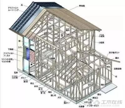 承重墙钢筋结构图(关于承重墙钢筋结构图的一些详细解释和注意事项) 建筑方案施工 第4张 承重墙钢筋结构图(关于承重墙钢筋结构图的一些详细解释和注意事项) 建筑方案施工 第4张