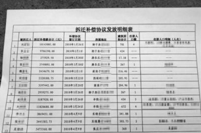 北京拆扦房屋赔偿标准(北京拆迁补偿标准) 结构污水处理池设计 第4张 北京拆扦房屋赔偿标准(北京拆迁补偿标准) 结构污水处理池设计 第4张