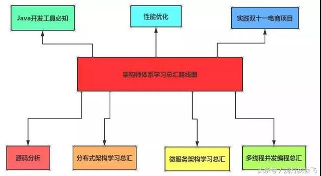 架构工程师是什么(架构工程师必备技能清单) 钢结构网架设计 第2张 架构工程师是什么(架构工程师必备技能清单) 钢结构网架设计 第2张