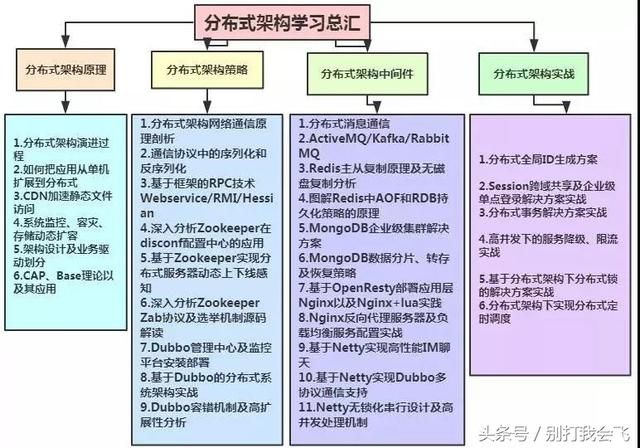 架构工程师是什么(架构工程师必备技能清单) 钢结构网架设计 第4张 架构工程师是什么(架构工程师必备技能清单) 钢结构网架设计 第4张