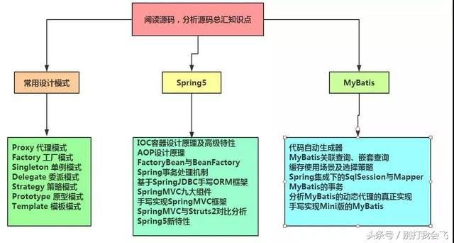 架构工程师是什么(架构工程师必备技能清单) 钢结构网架设计 第3张 架构工程师是什么(架构工程师必备技能清单) 钢结构网架设计 第3张