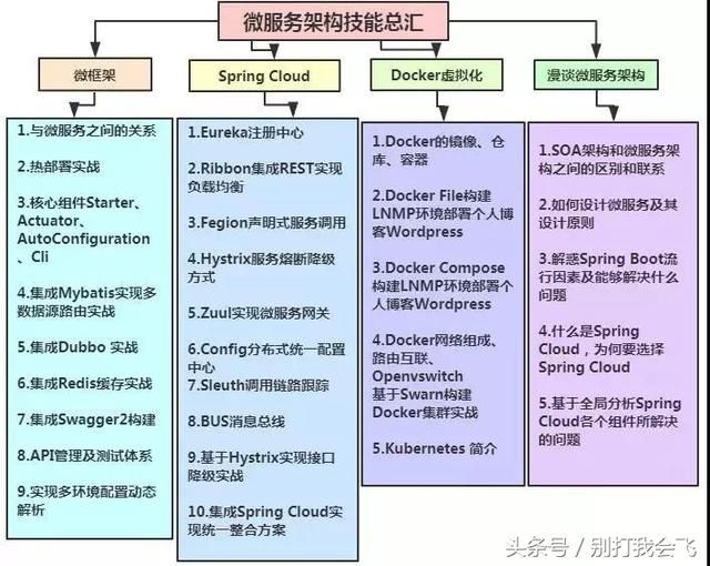 架构工程师是什么(架构工程师必备技能清单) 钢结构网架设计 第5张 架构工程师是什么(架构工程师必备技能清单) 钢结构网架设计 第5张