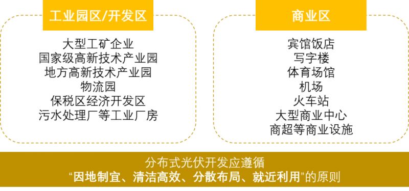 整县屋顶光伏试点(全国整县推进屋顶分布式光伏开发试点) 装饰幕墙设计 第5张 整县屋顶光伏试点(全国整县推进屋顶分布式光伏开发试点) 装饰幕墙设计 第5张
