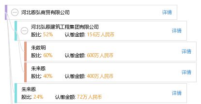 杭州恩弘商贸有限公司(杭州恩弘商贸有限公司成立于2018年03月02日) 装饰幕墙施工 第5张 杭州恩弘商贸有限公司(杭州恩弘商贸有限公司成立于2018年03月02日) 装饰幕墙施工 第5张