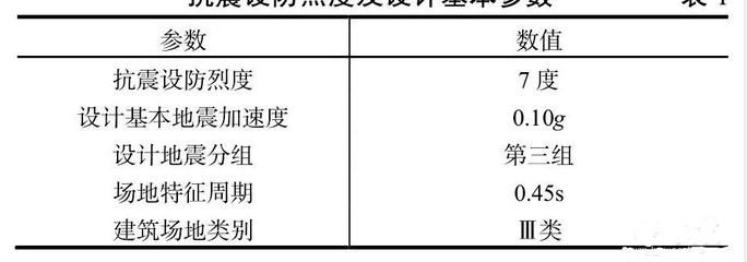 北京抗震设防烈度是多少(北京市抗震设防烈度为8度设计基本地震加速度值为0.20g) 钢结构桁架施工 第4张 北京抗震设防烈度是多少(北京市抗震设防烈度为8度设计基本地震加速度值为0.20g) 钢结构桁架施工 第4张
