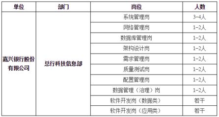 架构管理岗招聘(架构管理岗技能提升方法,) 建筑施工图设计 第3张 架构管理岗招聘(架构管理岗技能提升方法,) 建筑施工图设计 第3张