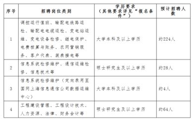 架构管理岗招聘(架构管理岗技能提升方法,) 建筑施工图设计 第5张 架构管理岗招聘(架构管理岗技能提升方法,) 建筑施工图设计 第5张