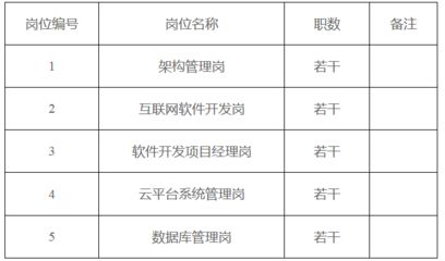 架构管理岗招聘(架构管理岗技能提升方法,) 建筑施工图设计 第4张 架构管理岗招聘(架构管理岗技能提升方法,) 建筑施工图设计 第4张