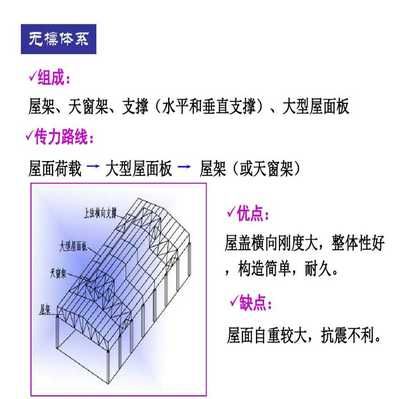 普通钢屋架结构设计(普通钢屋架结构设计主要内容) 钢结构框架施工 第1张 普通钢屋架结构设计(普通钢屋架结构设计主要内容) 钢结构框架施工 第1张