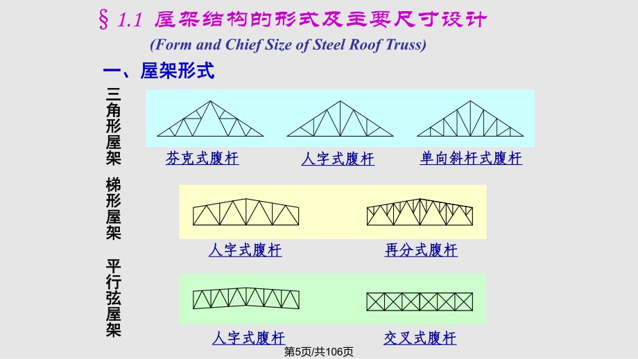 普通钢屋架结构设计(普通钢屋架结构设计主要内容) 钢结构框架施工 第5张 普通钢屋架结构设计(普通钢屋架结构设计主要内容) 钢结构框架施工 第5张
