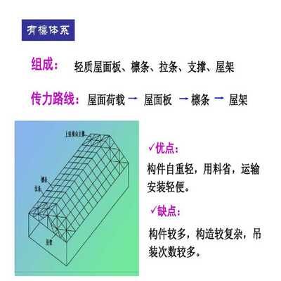 普通钢屋架结构设计(普通钢屋架结构设计主要内容) 钢结构框架施工 第3张 普通钢屋架结构设计(普通钢屋架结构设计主要内容) 钢结构框架施工 第3张