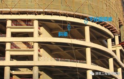异形建筑施工难点(异形建筑施工中常见的难点:异形建筑施工安全管理) 钢结构跳台设计 第3张 异形建筑施工难点(异形建筑施工中常见的难点:异形建筑施工安全管理) 钢结构跳台设计 第3张