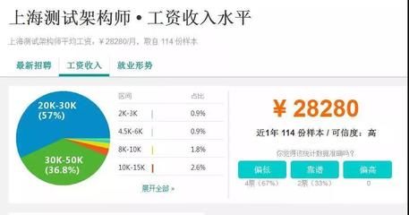 架构师工资怎么样(架构师月薪多少?) 钢结构桁架设计 第2张 架构师工资怎么样(架构师月薪多少?) 钢结构桁架设计 第2张