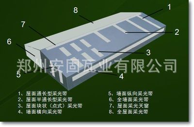 屋面采光带宽度(屋面采光带的宽度可以根据不同的需求和标准进行调整) 钢结构钢结构螺旋楼梯施工 第3张 屋面采光带宽度(屋面采光带的宽度可以根据不同的需求和标准进行调整) 钢结构钢结构螺旋楼梯施工 第3张