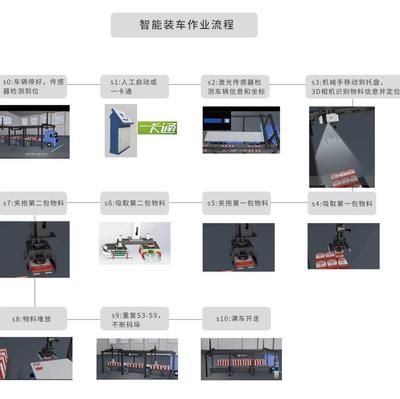 桁架加工流程图解大全(桁架加工流程和注意事项桁架加工流程和注意事项) 钢结构钢结构螺旋楼梯施工 第1张 桁架加工流程图解大全(桁架加工流程和注意事项桁架加工流程和注意事项) 钢结构钢结构螺旋楼梯施工 第1张