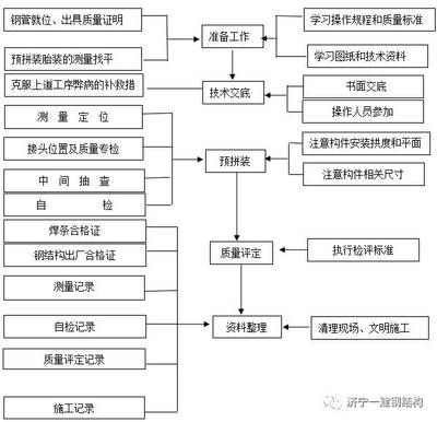 桁架加工流程图解大全(桁架加工流程和注意事项桁架加工流程和注意事项) 钢结构钢结构螺旋楼梯施工 第3张 桁架加工流程图解大全(桁架加工流程和注意事项桁架加工流程和注意事项) 钢结构钢结构螺旋楼梯施工 第3张