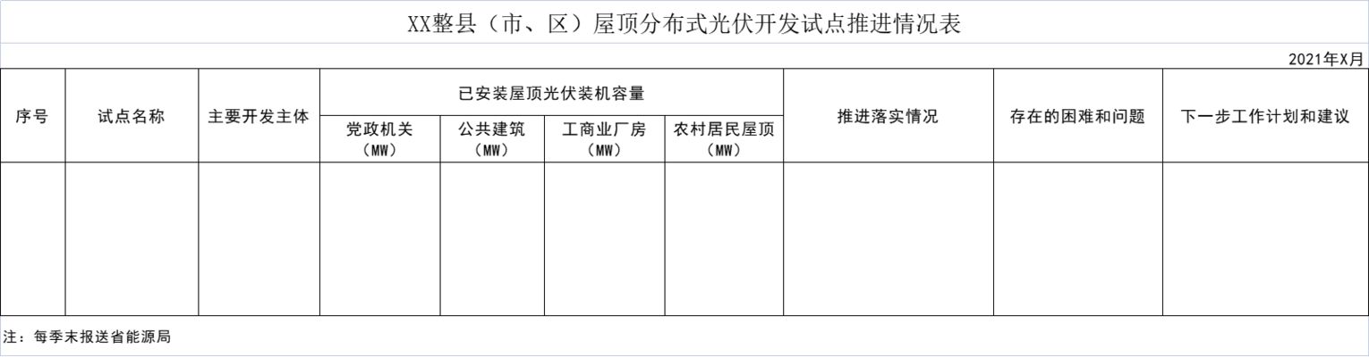 广东省整县屋顶光伏(南雄市成功启动整县屋顶分布式光伏开发试点) 装饰幕墙施工 第2张 广东省整县屋顶光伏(南雄市成功启动整县屋顶分布式光伏开发试点) 装饰幕墙施工 第2张