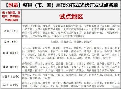 整县屋顶光伏试点工作总结(整县屋顶光伏试点) 钢结构框架设计 第4张 整县屋顶光伏试点工作总结(整县屋顶光伏试点) 钢结构框架设计 第4张