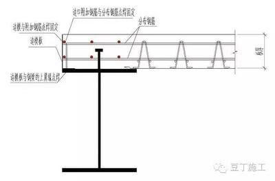 桁架加固施工措施怎么写范文大全(关于桁架加固施工措施的范文:在阐述桁架加固施工措施的范文) 结构桥梁钢结构施工 第4张 桁架加固施工措施怎么写范文大全(关于桁架加固施工措施的范文:在阐述桁架加固施工措施的范文) 结构桥梁钢结构施工 第4张