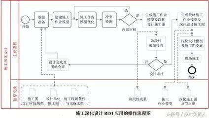 幕墙工程深化设计主要工作(幕墙工程深化设计) 结构框架施工 第2张 幕墙工程深化设计主要工作(幕墙工程深化设计) 结构框架施工 第2张