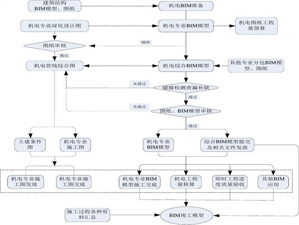 幕墙工程深化设计主要工作(幕墙工程深化设计) 结构框架施工 第5张 幕墙工程深化设计主要工作(幕墙工程深化设计) 结构框架施工 第5张