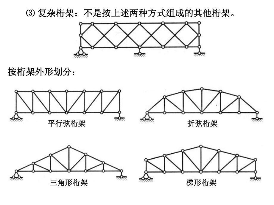 平面桁架设计的基本原则(桁架材料选择的经济性分析) 装饰家装施工 第1张 平面桁架设计的基本原则(桁架材料选择的经济性分析) 装饰家装施工 第1张