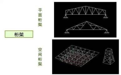 平面桁架设计的基本原则(桁架材料选择的经济性分析) 装饰家装施工 第4张 平面桁架设计的基本原则(桁架材料选择的经济性分析) 装饰家装施工 第4张