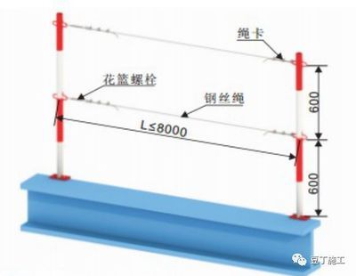 型钢梁吊装安全措施(型钢梁吊装安全措施以确保施工人员安全和工程质量) 建筑施工图施工 第5张 型钢梁吊装安全措施(型钢梁吊装安全措施以确保施工人员安全和工程质量) 建筑施工图施工 第5张