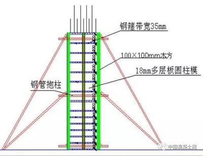 异形模板支模价格(异形模板支模价格对比分析不同地区模板价格对比分析) 结构电力行业施工 第4张 异形模板支模价格(异形模板支模价格对比分析不同地区模板价格对比分析) 结构电力行业施工 第4张