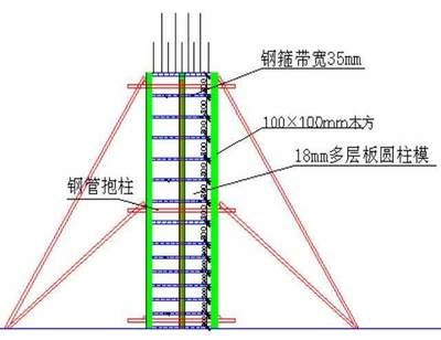 异形模板支模价格(异形模板支模价格对比分析不同地区模板价格对比分析) 结构电力行业施工 第3张 异形模板支模价格(异形模板支模价格对比分析不同地区模板价格对比分析) 结构电力行业施工 第3张