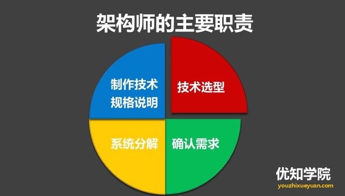 架构师设计师招聘要求(架构师设计师岗位薪资水平,如何提升架构师设计师技能) 结构工业钢结构施工 第2张 架构师设计师招聘要求(架构师设计师岗位薪资水平,如何提升架构师设计师技能) 结构工业钢结构施工 第2张