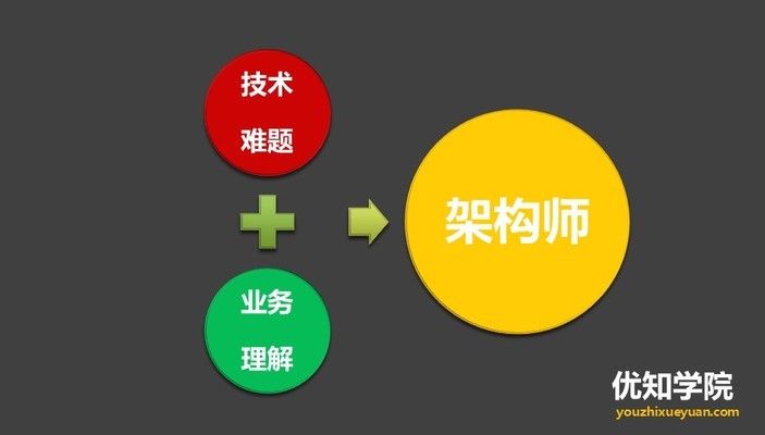 架构师设计师招聘要求(架构师设计师岗位薪资水平,如何提升架构师设计师技能) 结构工业钢结构施工 第1张 架构师设计师招聘要求(架构师设计师岗位薪资水平,如何提升架构师设计师技能) 结构工业钢结构施工 第1张