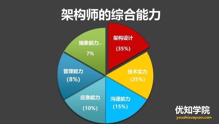 架构师设计师招聘要求(架构师设计师岗位薪资水平,如何提升架构师设计师技能) 结构工业钢结构施工 第3张 架构师设计师招聘要求(架构师设计师岗位薪资水平,如何提升架构师设计师技能) 结构工业钢结构施工 第3张
