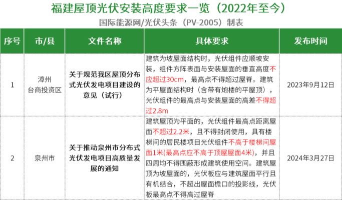 广州屋顶光伏安装规定(广州屋顶光伏安装备案流程详解屋顶光伏安装备案流程详解) 钢结构蹦极设计 第1张 广州屋顶光伏安装规定(广州屋顶光伏安装备案流程详解屋顶光伏安装备案流程详解) 钢结构蹦极设计 第1张
