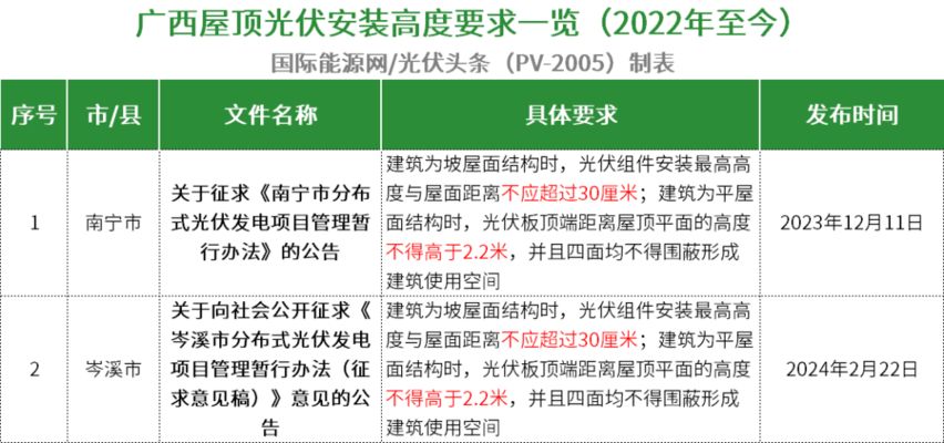 广州屋顶光伏安装规定(广州屋顶光伏安装备案流程详解屋顶光伏安装备案流程详解) 钢结构蹦极设计 第3张 广州屋顶光伏安装规定(广州屋顶光伏安装备案流程详解屋顶光伏安装备案流程详解) 钢结构蹦极设计 第3张