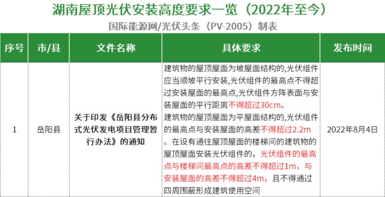 广州屋顶光伏安装规定(广州屋顶光伏安装备案流程详解屋顶光伏安装备案流程详解) 钢结构蹦极设计 第4张 广州屋顶光伏安装规定(广州屋顶光伏安装备案流程详解屋顶光伏安装备案流程详解) 钢结构蹦极设计 第4张