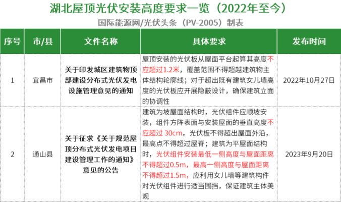 广州屋顶光伏安装规定(广州屋顶光伏安装备案流程详解屋顶光伏安装备案流程详解) 钢结构蹦极设计 第5张 广州屋顶光伏安装规定(广州屋顶光伏安装备案流程详解屋顶光伏安装备案流程详解) 钢结构蹦极设计 第5张