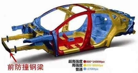 提高工字钢耐力的技术(工字钢耐力优化的最新研究) 结构框架设计 第5张 提高工字钢耐力的技术(工字钢耐力优化的最新研究) 结构框架设计 第5张