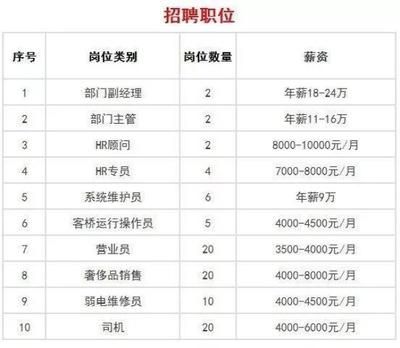 北京混凝土人力资源网官网招聘信息(北京混凝土人力资源网官网招聘信息、搅拌站人才招聘信息) 装饰家装设计 第1张 北京混凝土人力资源网官网招聘信息(北京混凝土人力资源网官网招聘信息、搅拌站人才招聘信息) 装饰家装设计 第1张