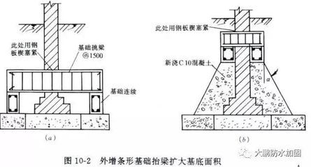 墙体加固一般会采用什么方法施工(墙体加固方法及其施工步骤) 结构地下室施工 第4张 墙体加固一般会采用什么方法施工(墙体加固方法及其施工步骤) 结构地下室施工 第4张