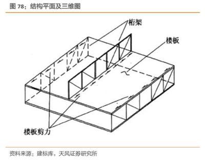桁架与实腹梁的性能比较(大跨度结构中桁架与实腹梁在结构性能上有显著的区别) 钢结构跳台设计 第4张 桁架与实腹梁的性能比较(大跨度结构中桁架与实腹梁在结构性能上有显著的区别) 钢结构跳台设计 第4张
