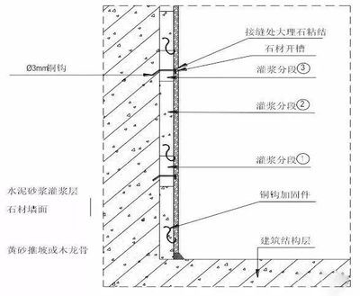墙体加固施工过程详解(墙体加固施工安全注意事项) 装饰工装设计 第2张 墙体加固施工过程详解(墙体加固施工安全注意事项) 装饰工装设计 第2张
