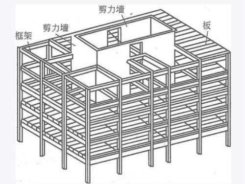 承重墙钢筋结构图片(建筑学教材中承重墙介绍,钢筋混凝土结构特点) 钢结构玻璃栈道设计 第1张 承重墙钢筋结构图片(建筑学教材中承重墙介绍,钢筋混凝土结构特点) 钢结构玻璃栈道设计 第1张