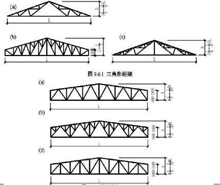 桁架k形腹杆体系图(k形腹杆体系在桁架结构中的应用) 钢结构网架施工 第1张 桁架k形腹杆体系图(k形腹杆体系在桁架结构中的应用) 钢结构网架施工 第1张