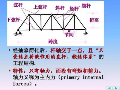 桁架k形腹杆体系图(k形腹杆体系在桁架结构中的应用) 钢结构网架施工 第4张 桁架k形腹杆体系图(k形腹杆体系在桁架结构中的应用) 钢结构网架施工 第4张