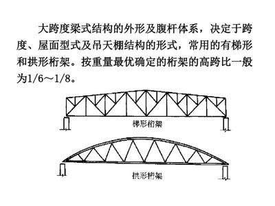 桁架k形腹杆体系图(k形腹杆体系在桁架结构中的应用) 钢结构网架施工 第5张 桁架k形腹杆体系图(k形腹杆体系在桁架结构中的应用) 钢结构网架施工 第5张