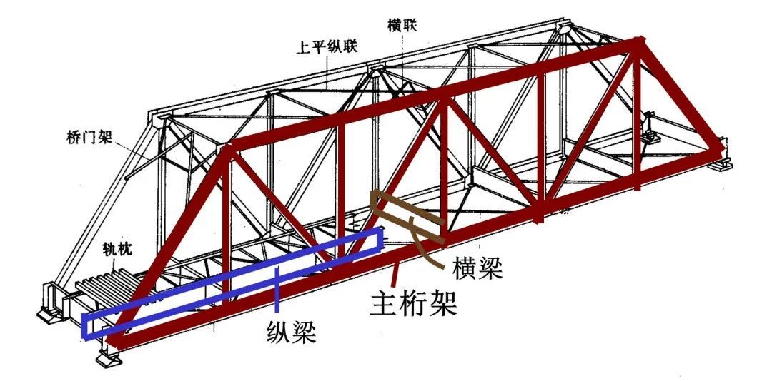 桁架强度标准与规范（桁架结构挠度验算的具体方法桁架结构挠度验算的具体方法）